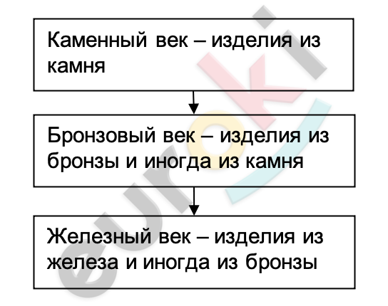 Diagram Description automatically generated