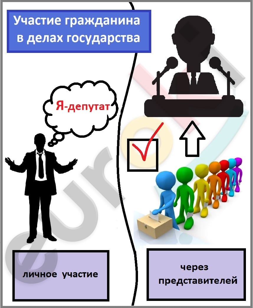 Обязанности гражданина 6 класс обществознание. Категории родителей Обществознание 6 класс. Обществознание 7 характеристики страхового бизнеса.