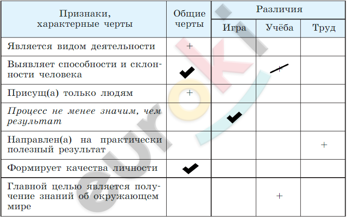 A white sheet with black check marks and black ticks Description automatically generated