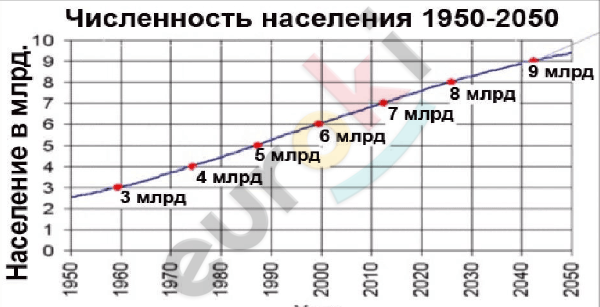 A graph with a line going up Description automatically generated