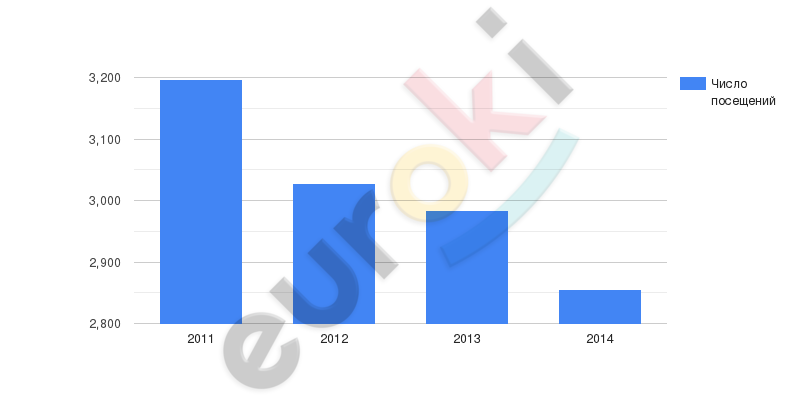 A graph of blue bars Description automatically generated with medium confidence