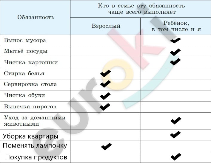 A table with check marks and black ticks Description automatically generated