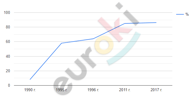 Chart, line chart Description automatically generated