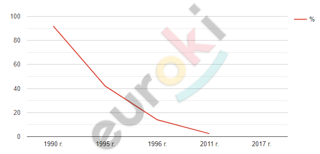 Chart, line chart Description automatically generated