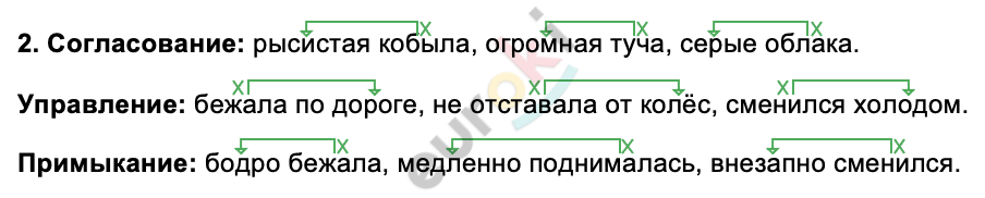 A diagram with green lines and black text Description automatically generated