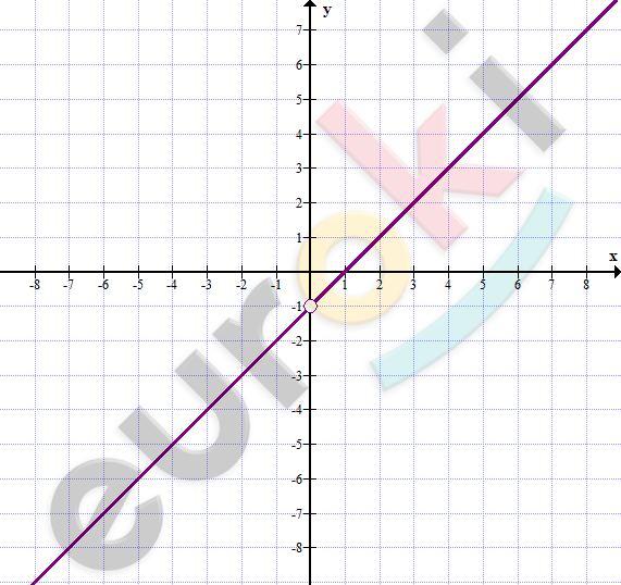 A graph of x and y axis Description automatically generated with medium confidence