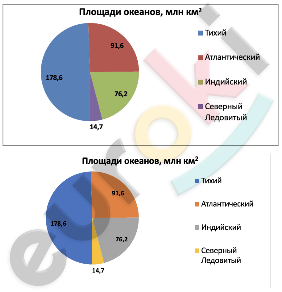 Chart, pie chart Description automatically generated