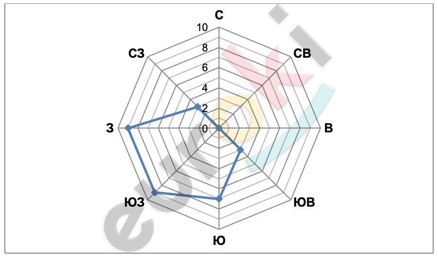 Chart, radar chart Description automatically generated