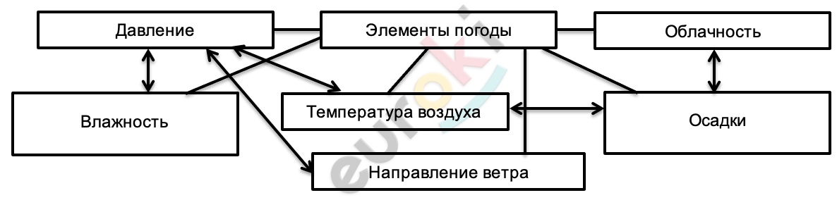 Diagram, schematic Description automatically generated