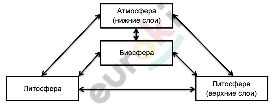 Diagram Description automatically generated