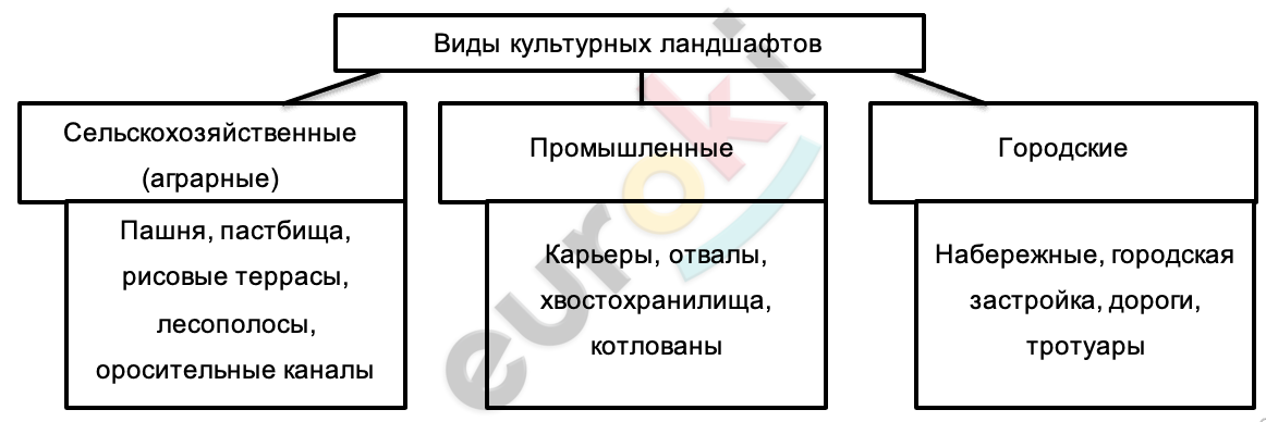 Diagram Description automatically generated