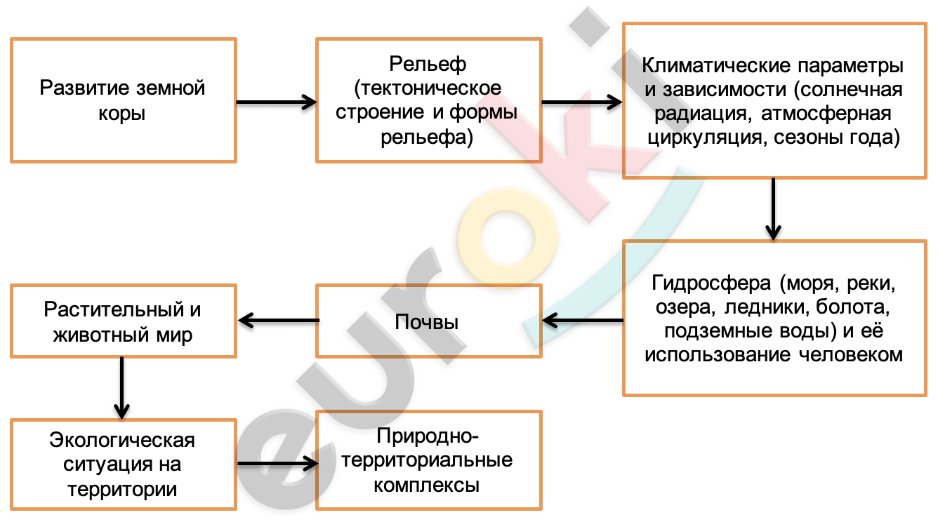 Diagram Description automatically generated