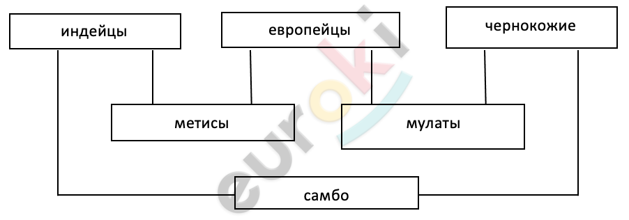 Diagram Description automatically generated