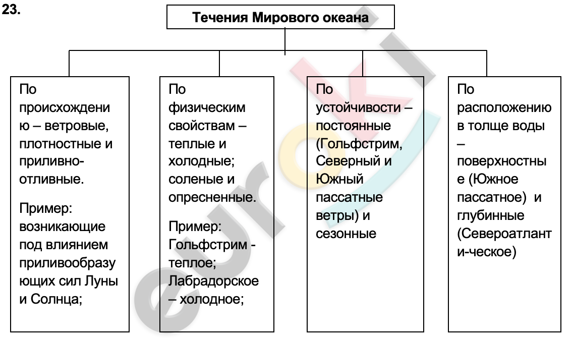 Diagram Description automatically generated with medium confidence