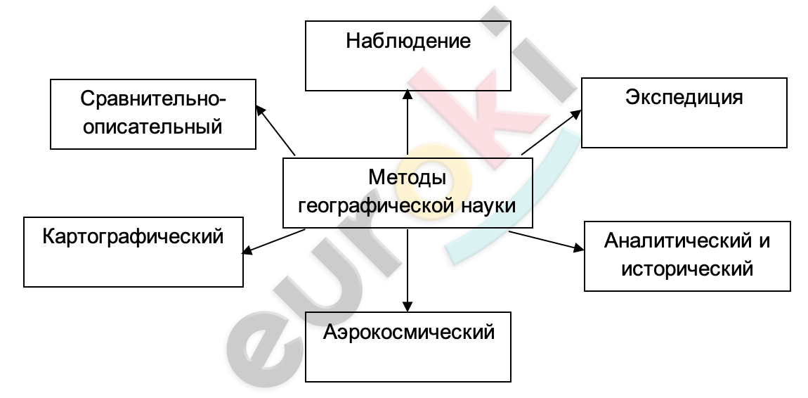 Diagram Description automatically generated