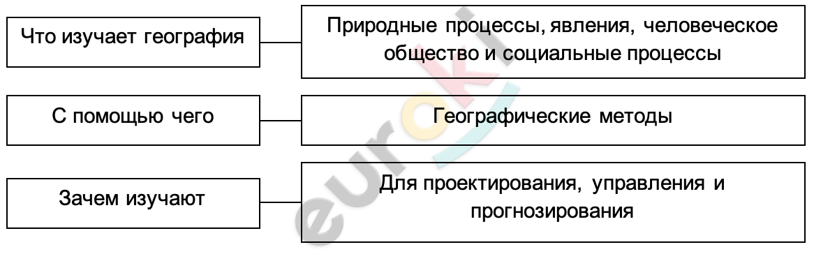 Diagram Description automatically generated