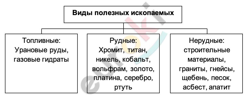 Diagram Description automatically generated with medium confidence