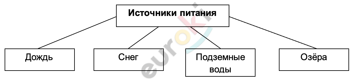 Diagram Description automatically generated