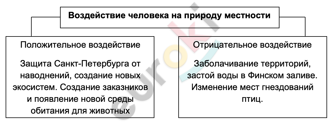 Diagram Description automatically generated with low confidence