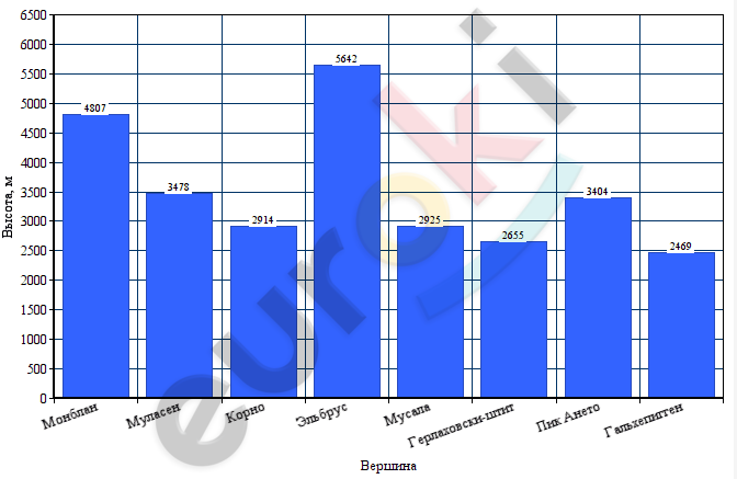 ГДЗ Номер 795 Математика 6 класс Мерзляк | Учебник