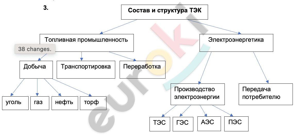 A diagram of a company Description automatically generated