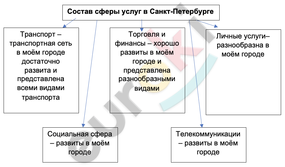 A diagram of a diagram Description automatically generated