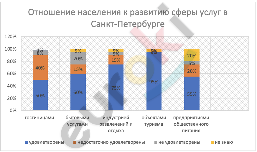 A graph with numbers and text Description automatically generated