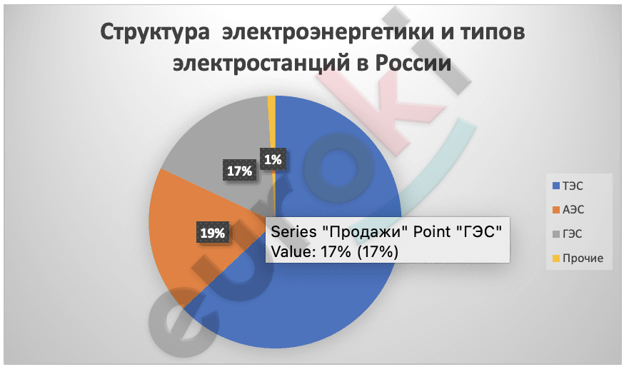 A pie chart with text on it Description automatically generated