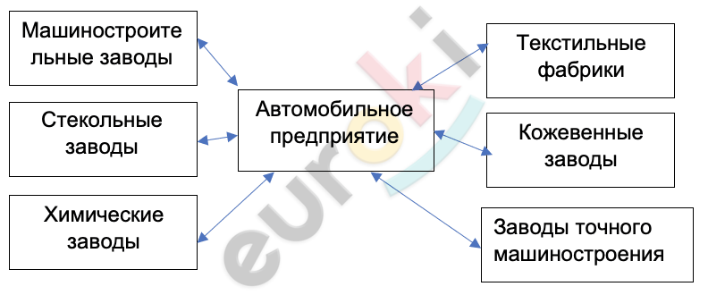 A diagram of a diagram Description automatically generated