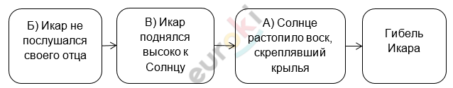 Diagram Description automatically generated