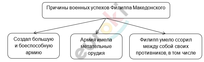 Diagram Description automatically generated