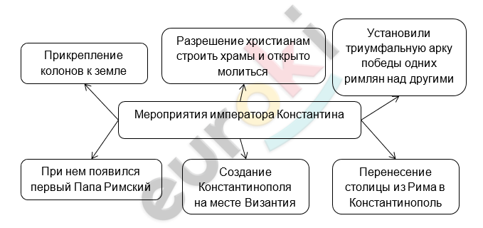 Diagram Description automatically generated