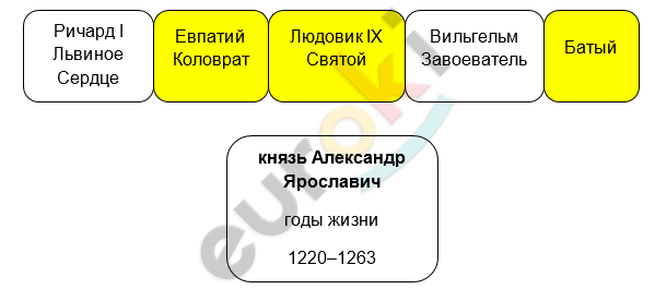 Diagram Description automatically generated