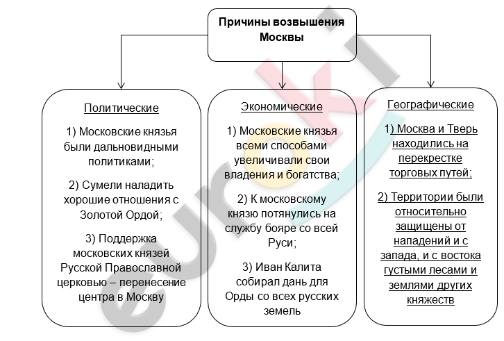 Diagram Description automatically generated