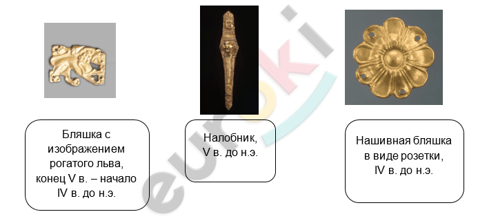 ГДЗ История России 6 класс Чернова ФГОС 2023 Рабочая тетрадь Часть 1 ...
