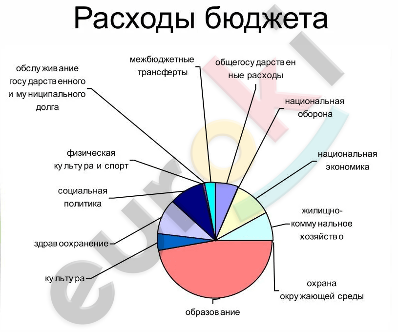 A diagram with different colored circles Description automatically generated