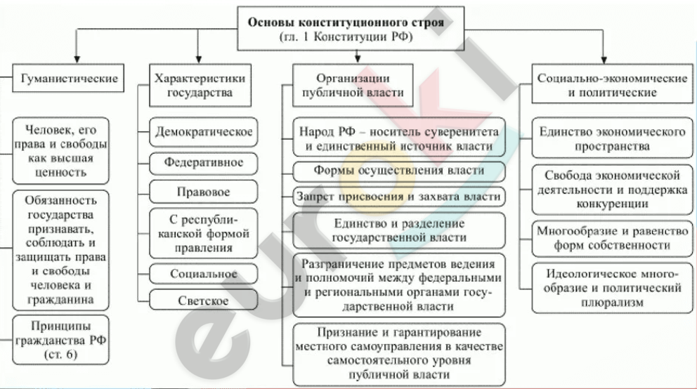 Против основ конституционного строя и безопасности государства