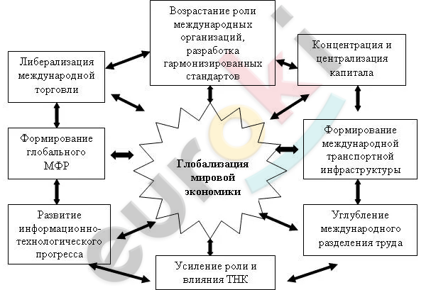 A diagram of a diagram Description automatically generated