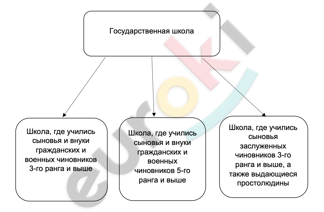 A diagram of a diagram Description automatically generated