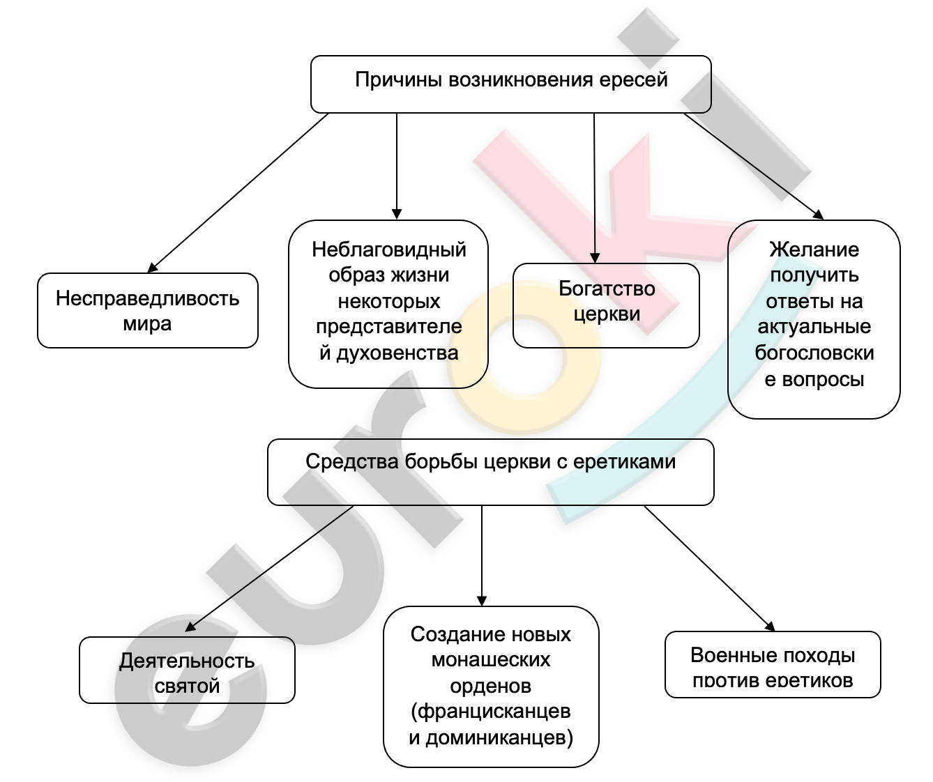 Diagram Description automatically generated