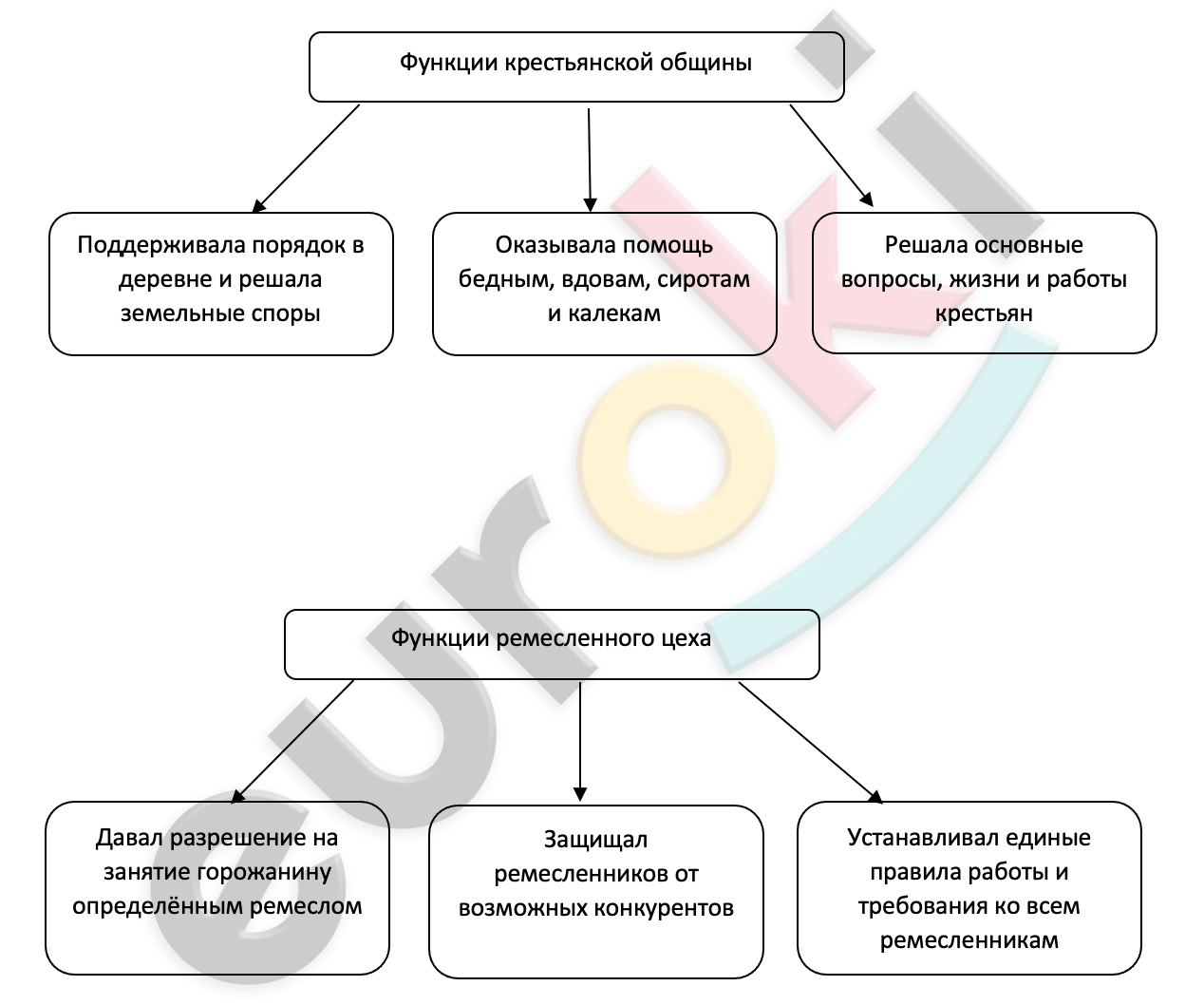 Diagram Description automatically generated