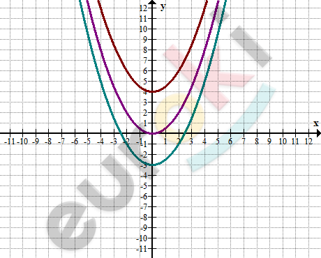 A graph of a function Description automatically generated with low confidence