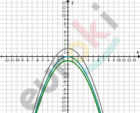 A graph of a function Description automatically generated with low confidence