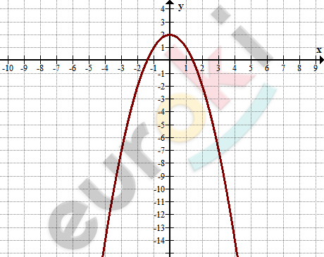 A graph of a function Description automatically generated with low confidence