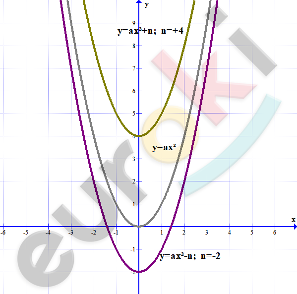 A picture containing line, plot, diagram Description automatically generated