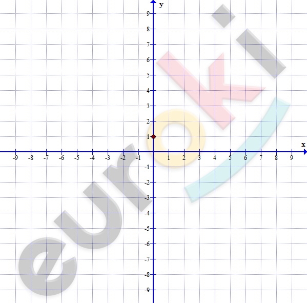 A graph of x and y axis Description automatically generated with low confidence