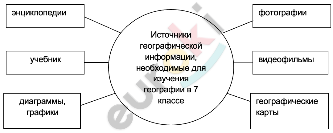 Diagram Description automatically generated