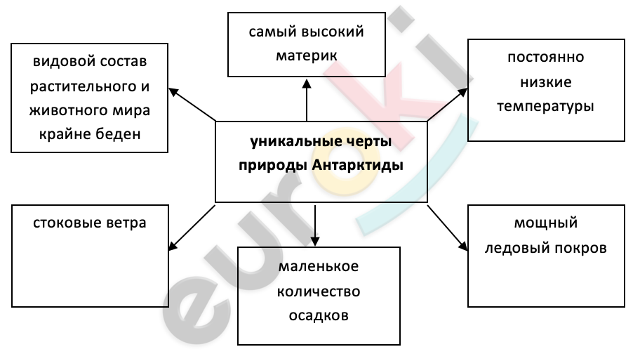 Diagram Description automatically generated