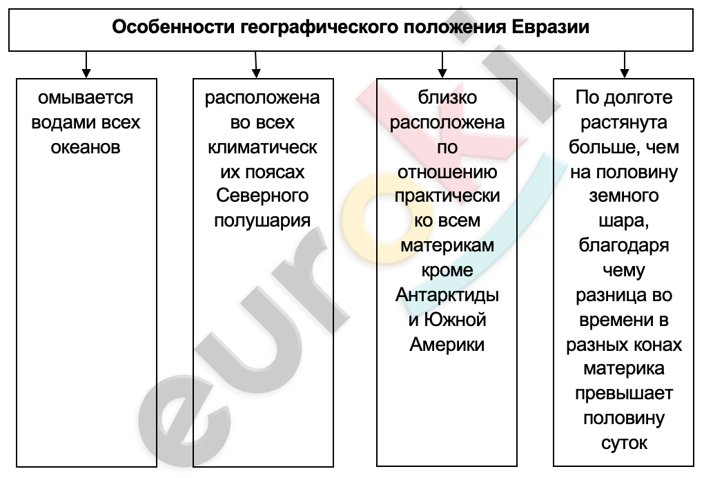 Diagram Description automatically generated