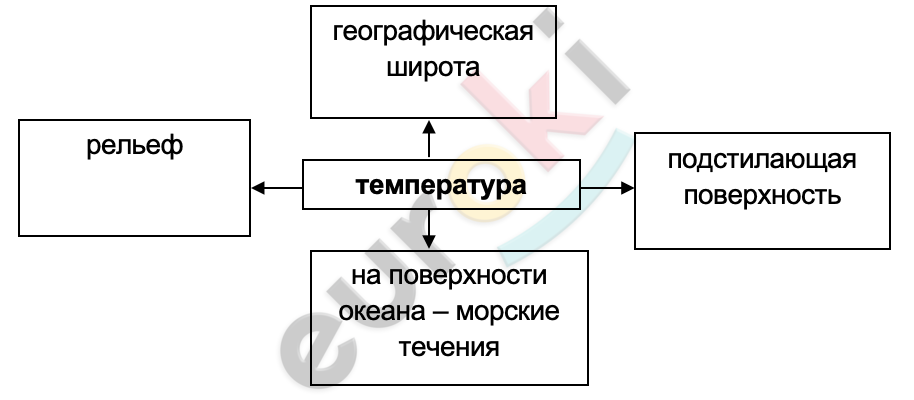 Diagram Description automatically generated